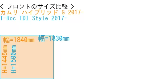#カムリ ハイブリッド G 2017- + T-Roc TDI Style 2017-
